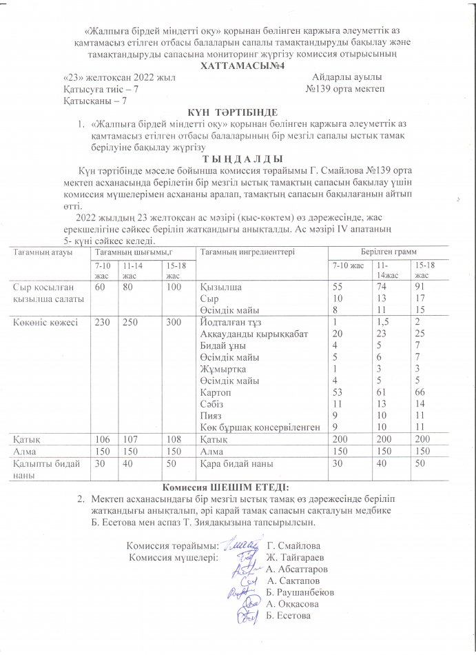 Тамақтандырудың сапалық мониторингі.Желтоқсан