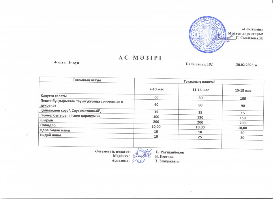 Ас мәзірі 20.02.2023