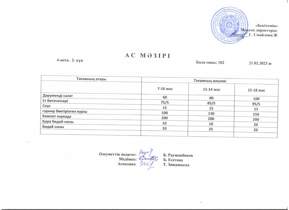 Ас мәзірі 21.02.2023