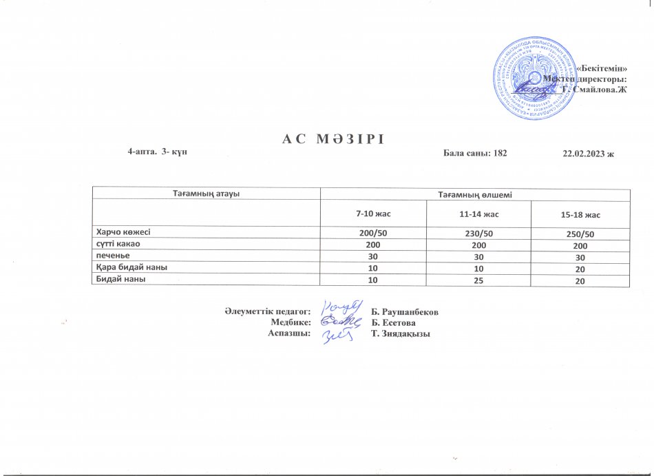 Ас мәзірі 22.02.2023