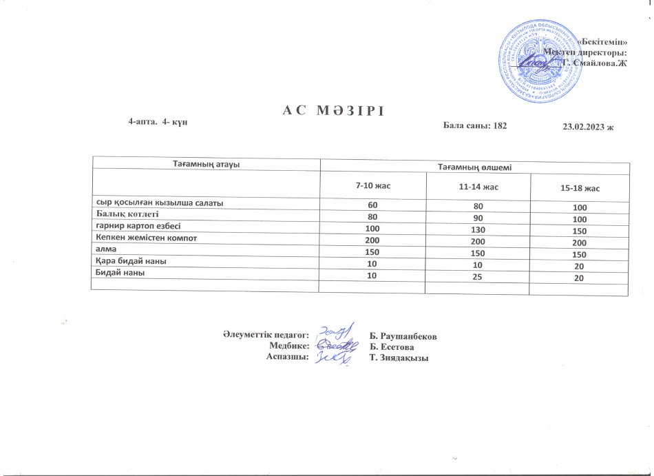 Ас мәзірі 23.02.2023