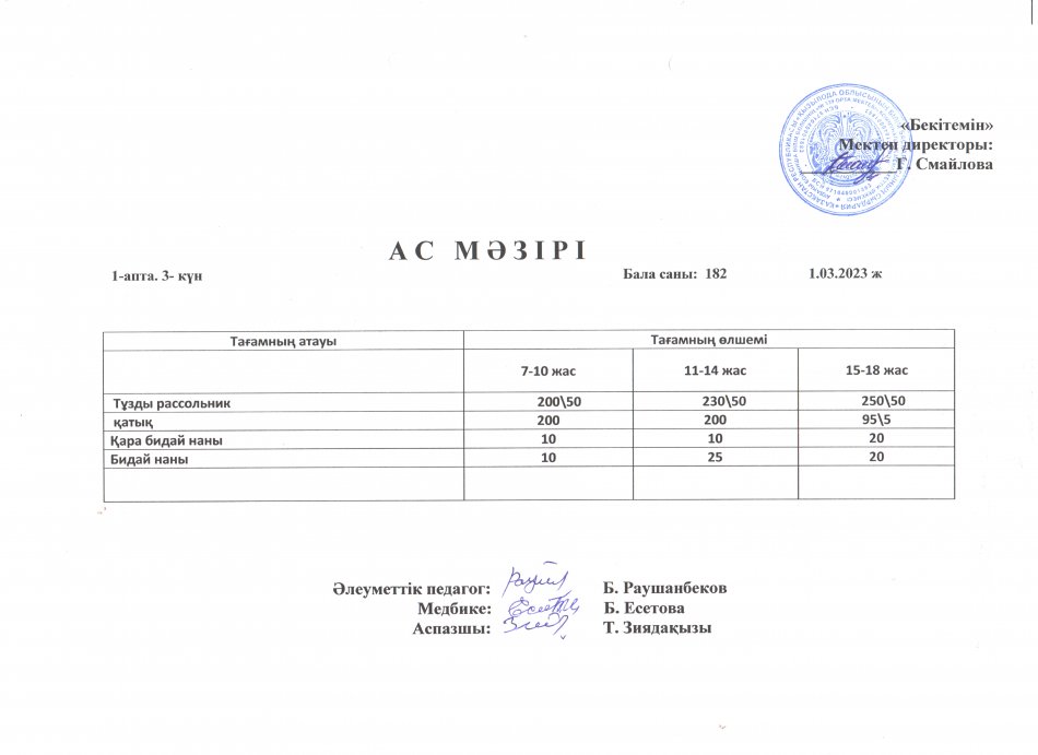 Ас мәзірі 01.03.2023