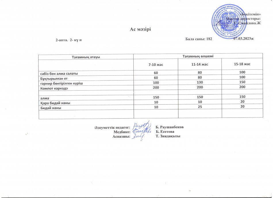 Ас мәзірі 07.03.2023