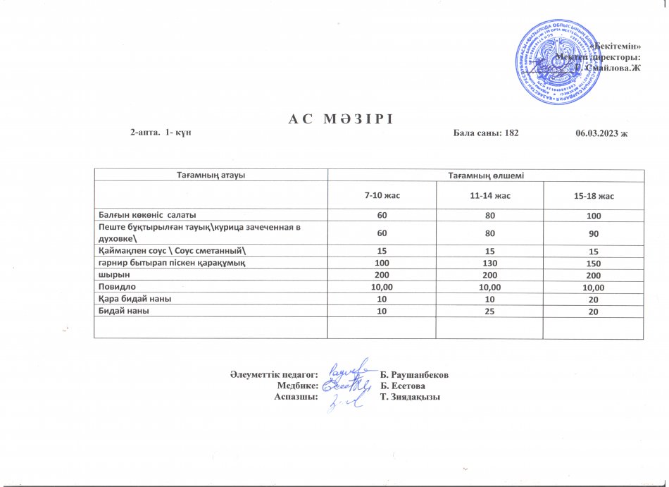 Ас мәзірі 06.03.2023