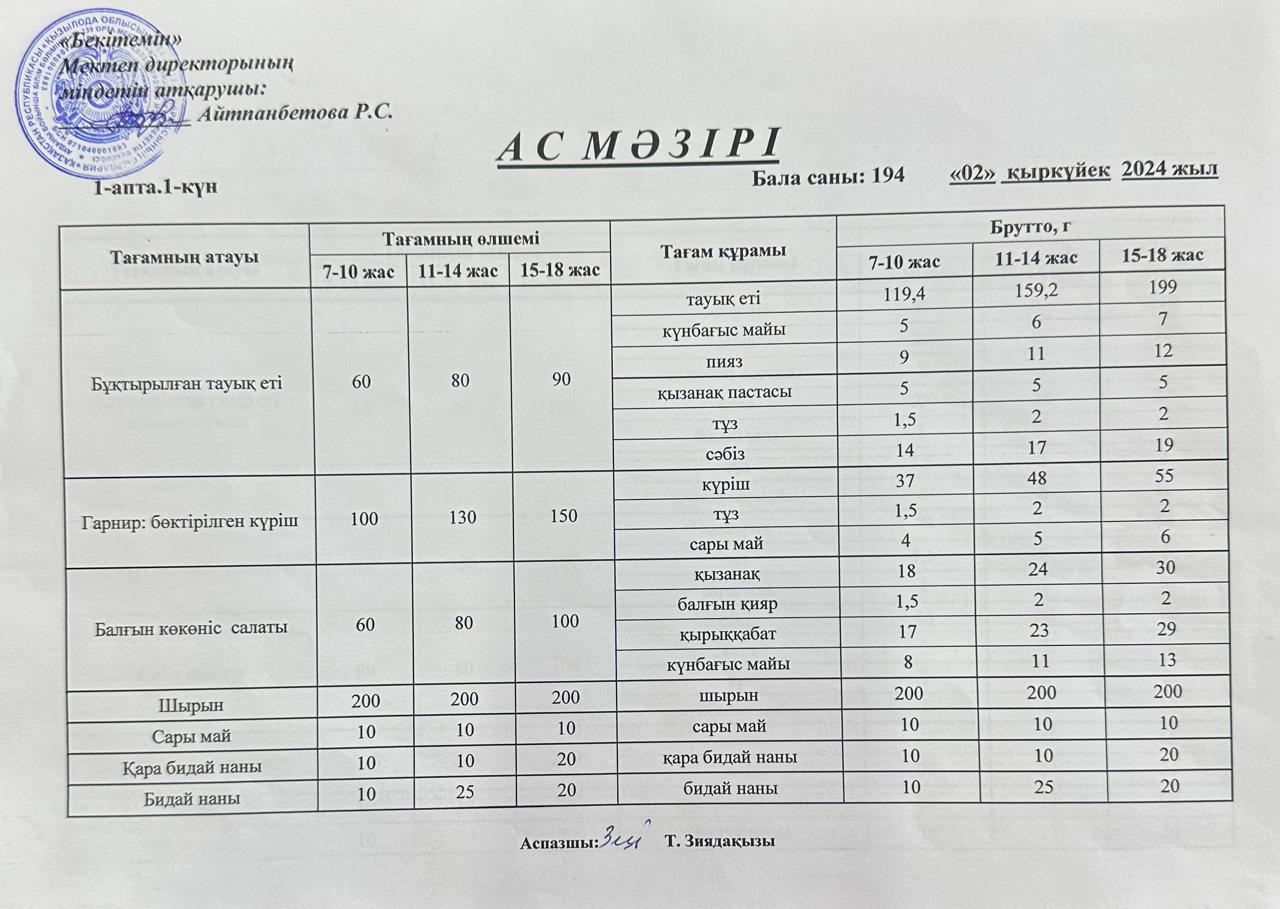 Ас мәзірі Қыркүйек 02-06 ас мәзірі I-апта