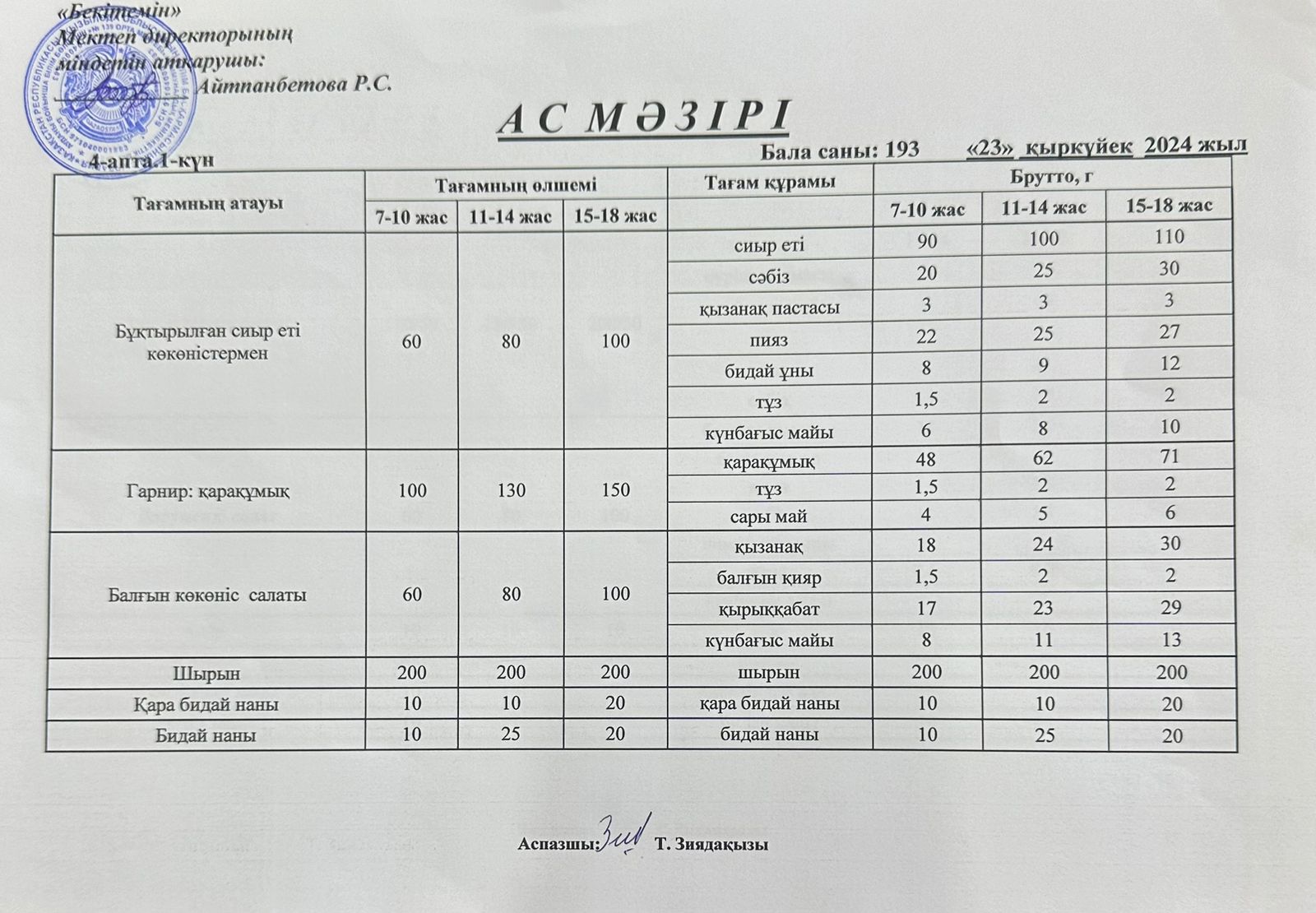 Ас мәзірі Қыркүйек 23-27 ас мәзірі VI-апта