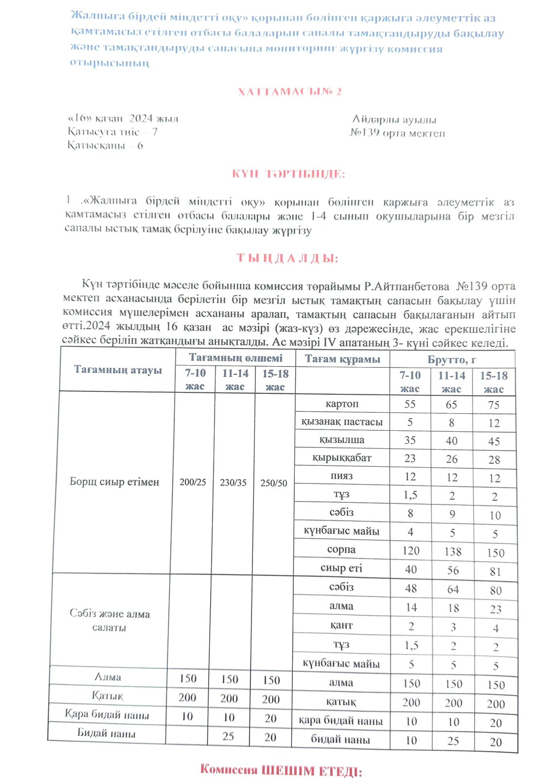 Тамақтандырудың сапалық мониторингі Қазан айы 16.10.2024 ж