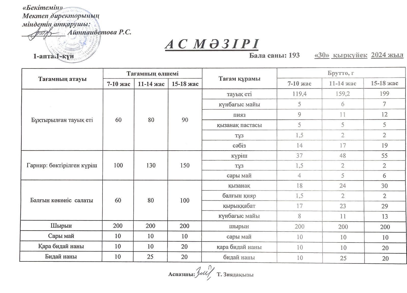 Ас мәзірі Қазан 30-04 ас мәзірі I-апта