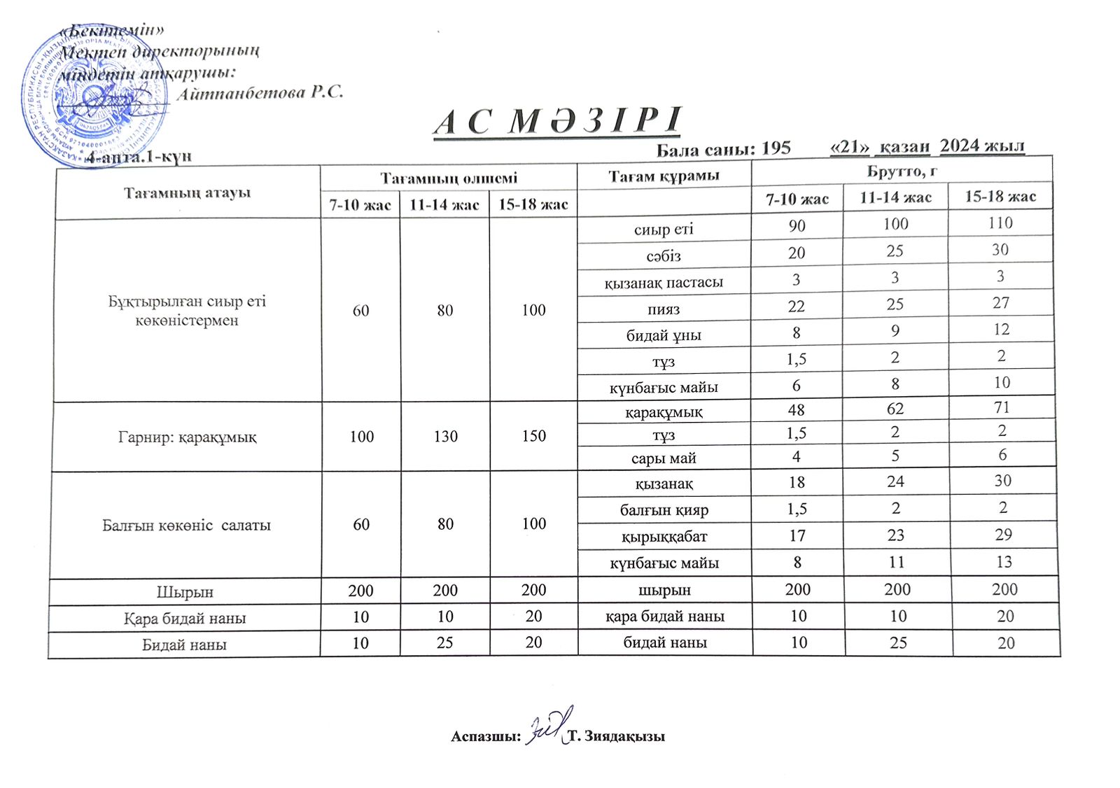 Ас мәзірі Қазан 21-24 ас мәзірі VI-апта