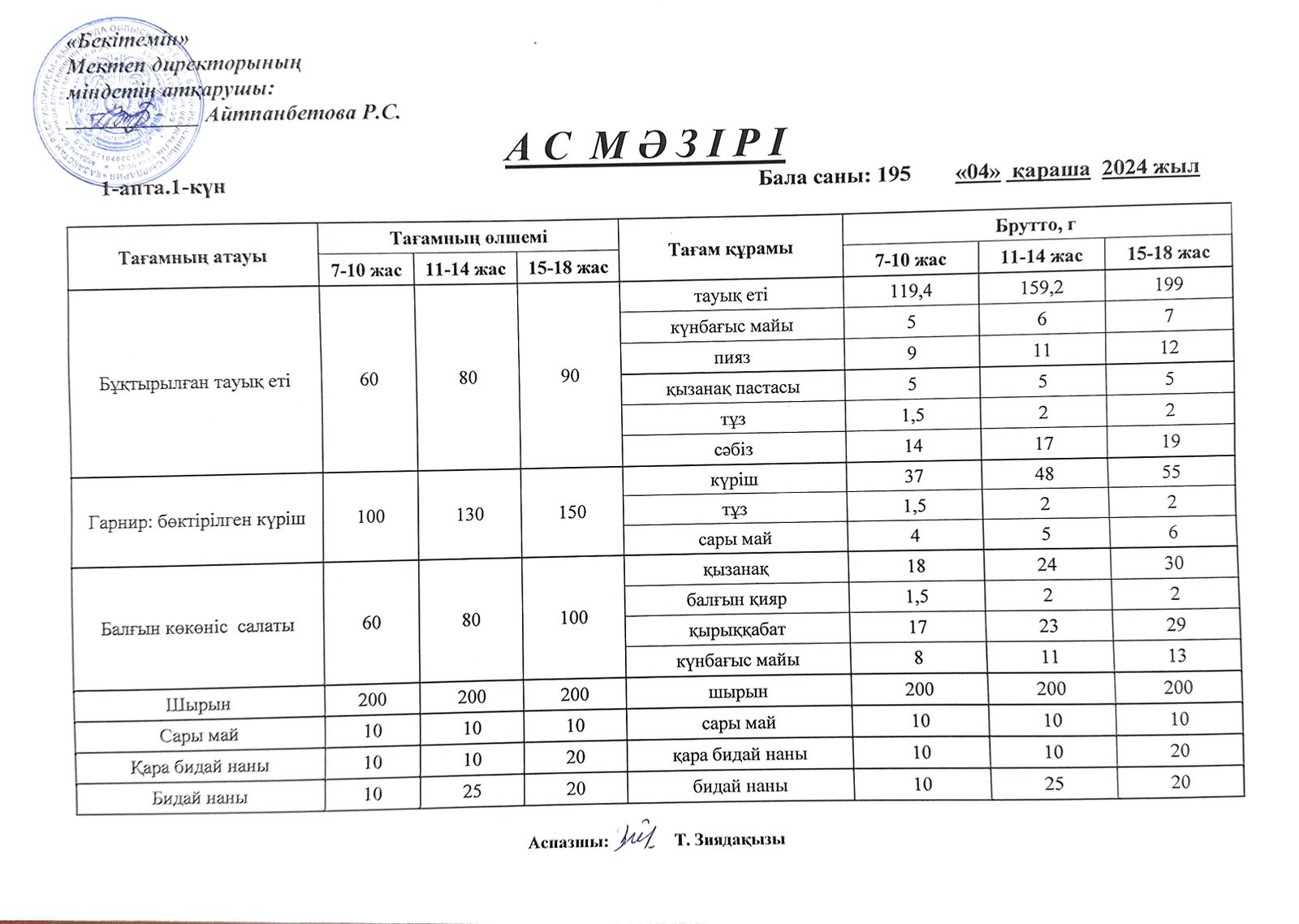 Ас мәзірі Қараша 04-08 ас мізірі I-апта