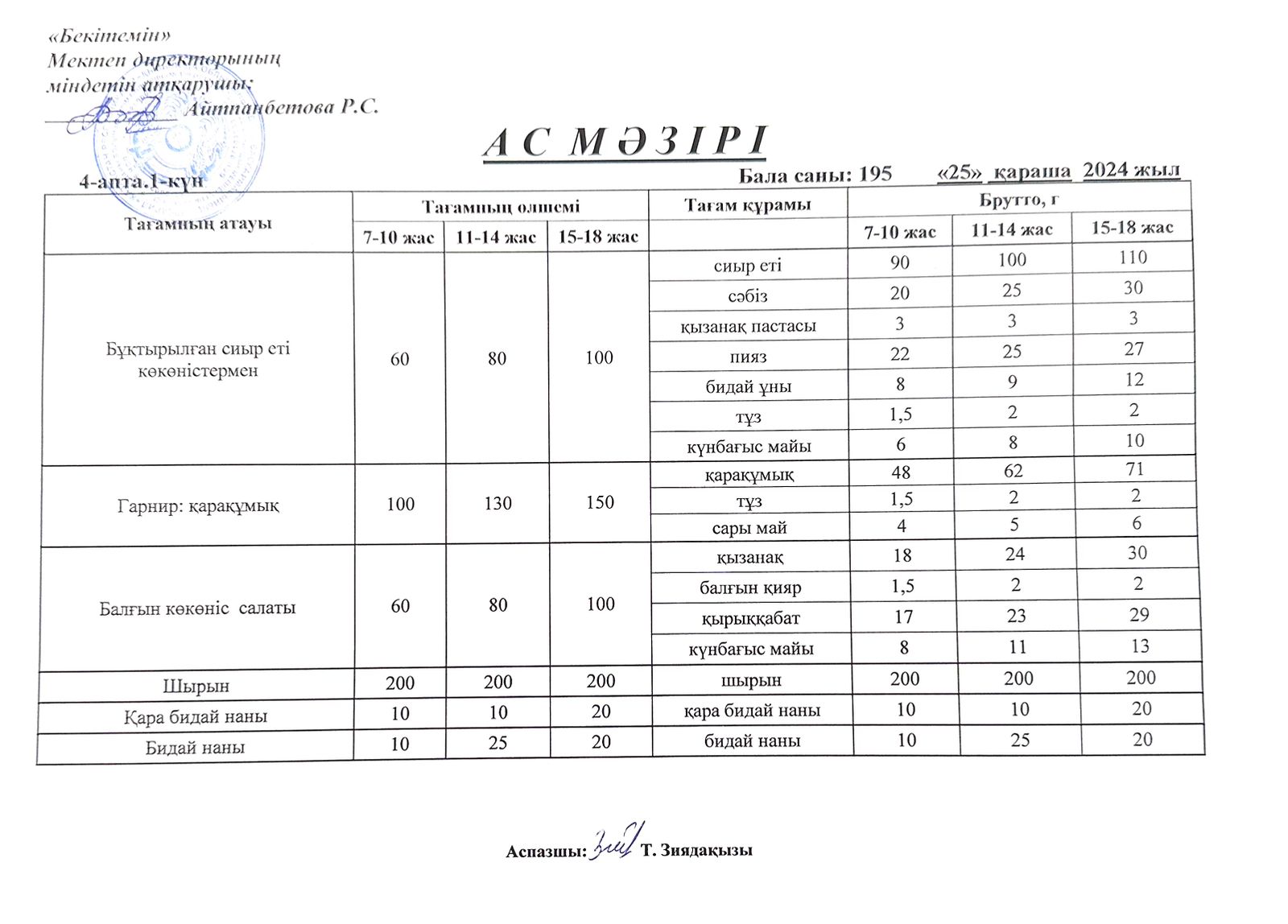 Ас мәзірі Қараша 25-29 ас мәзірі VI- апта