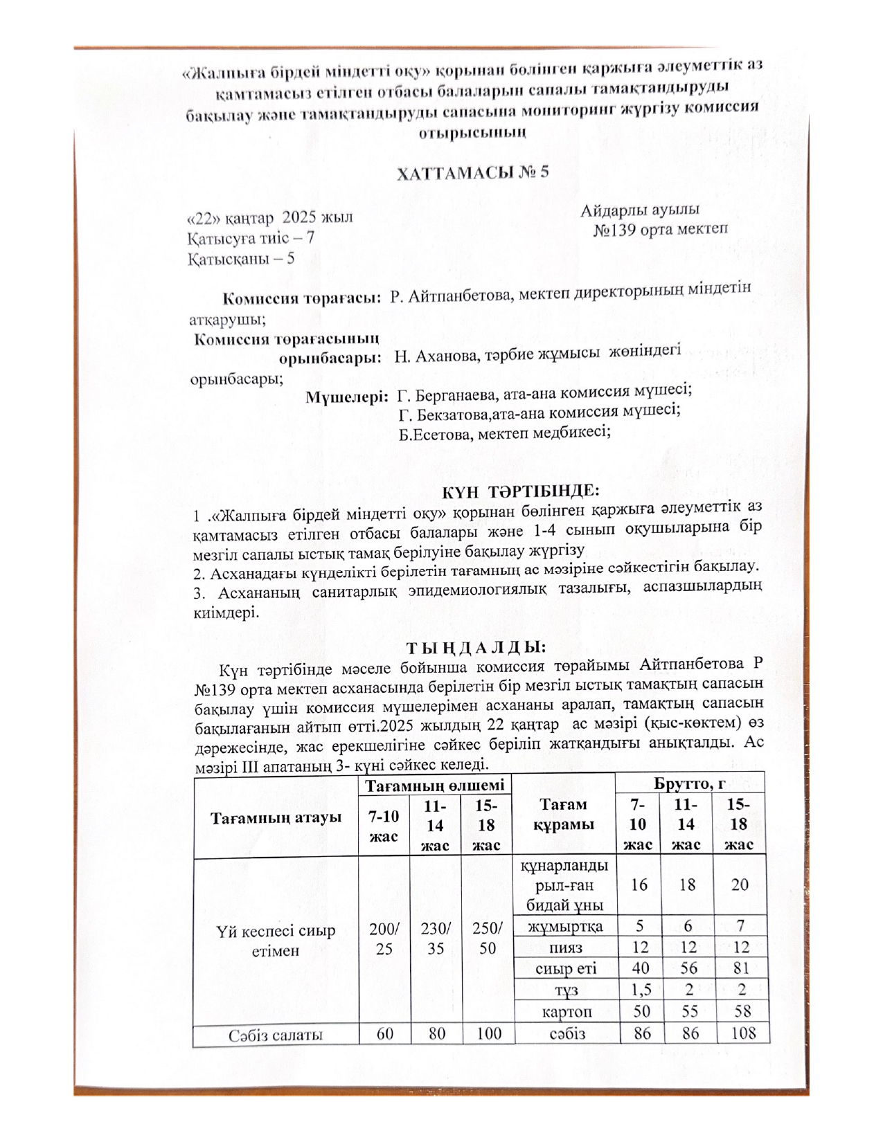 Тамақтандырудың сапалық мониторингі Қаңтар айы 22.01.2025жыл