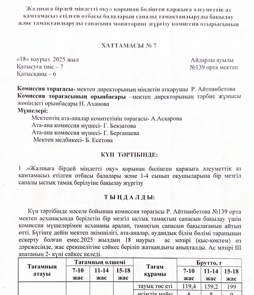 Тамақтандырудың сапалық мониторингі Наурыз айы 18.03.2025 жыл