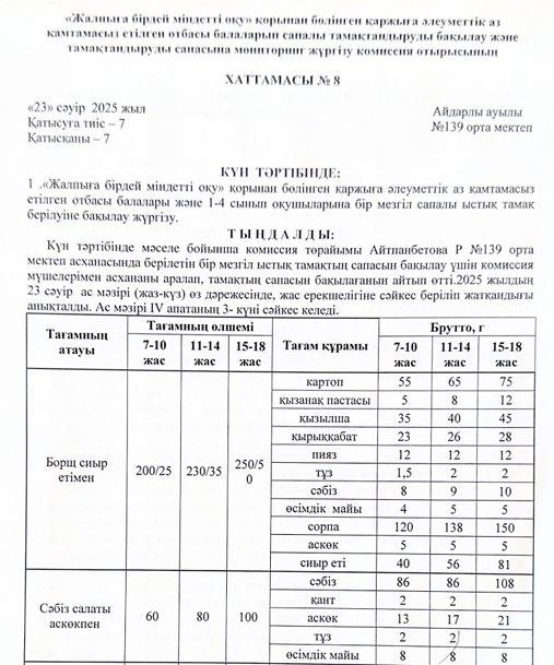 Тамақтандырудың сапалық мониторингі Сәуір айы 23.04.2025 жыл