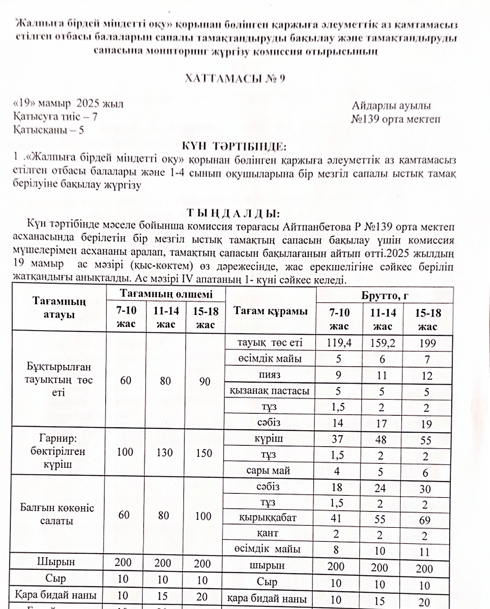 Тамақтандырудың сапалық мониторингі Мамыр айы 19.05.2025 жыл