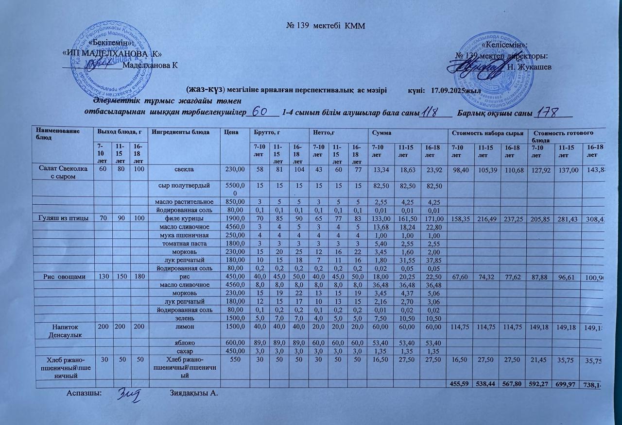 Ас мәзірі 17.09.2025ж