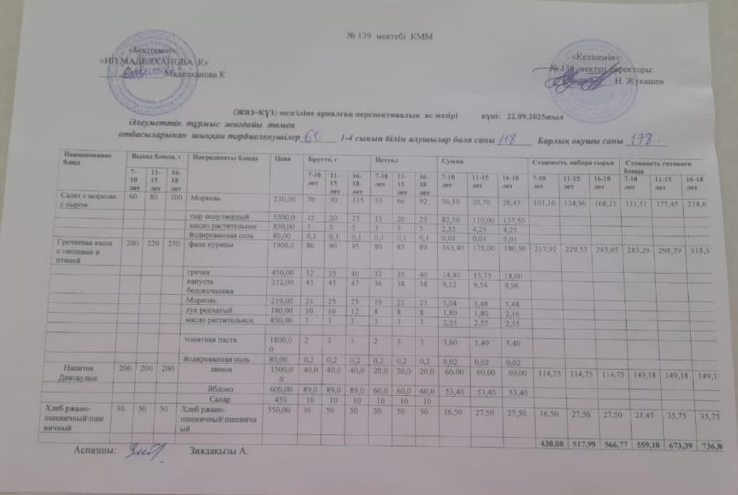 Ас мәзірі 22.09.2025ж