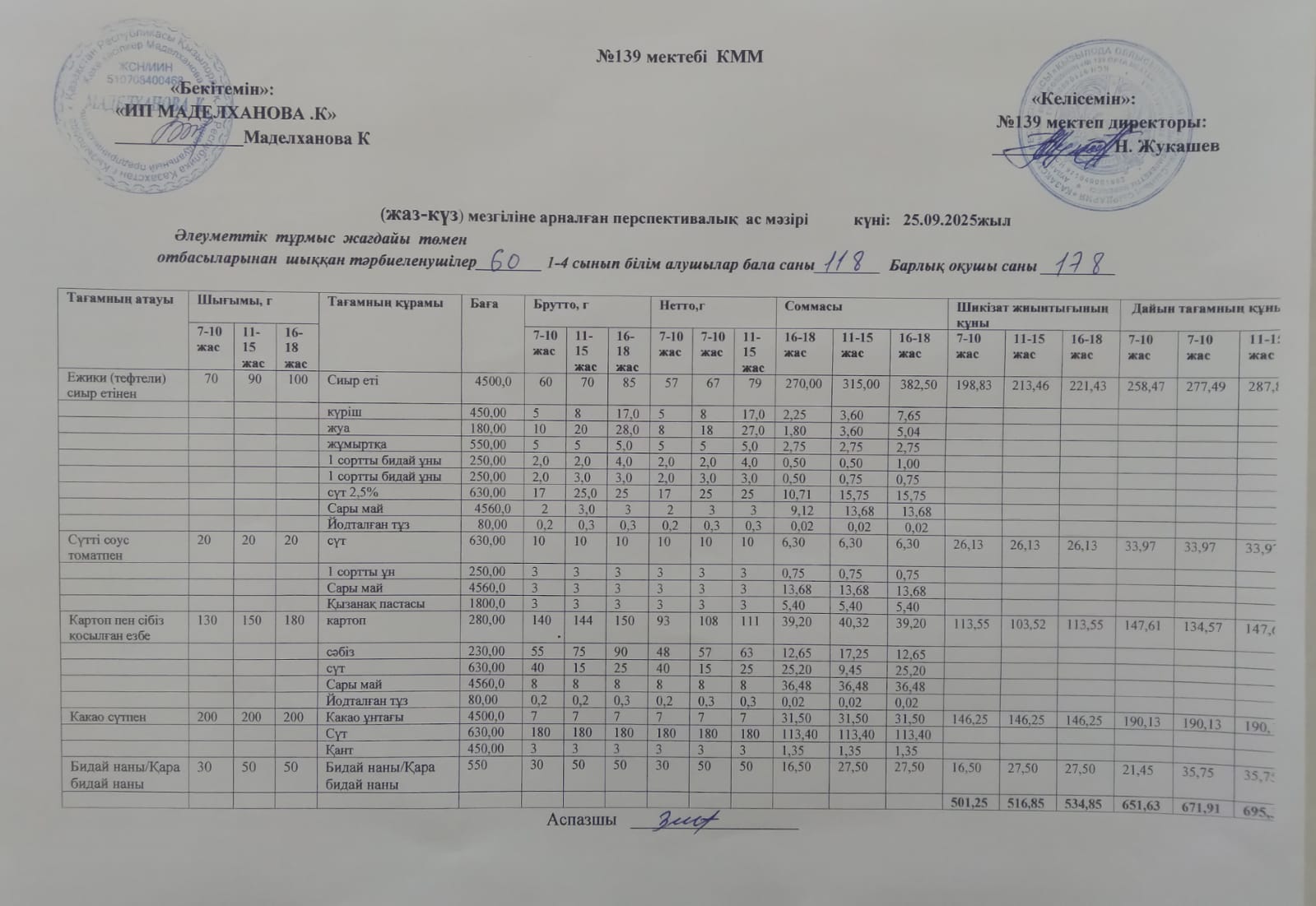 Ас мәзірі 25.09.2025ж