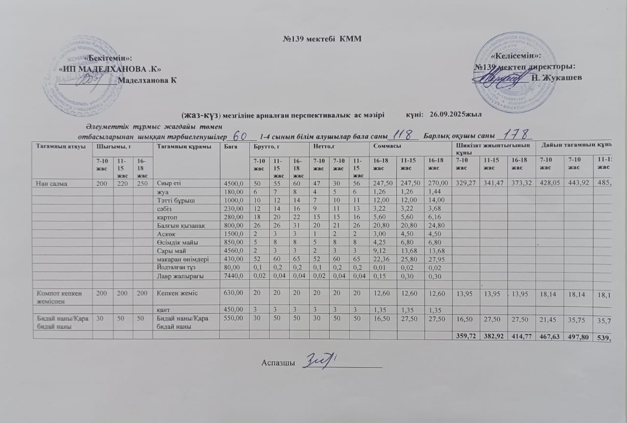 Ас мәзірі 26.09.2025ж