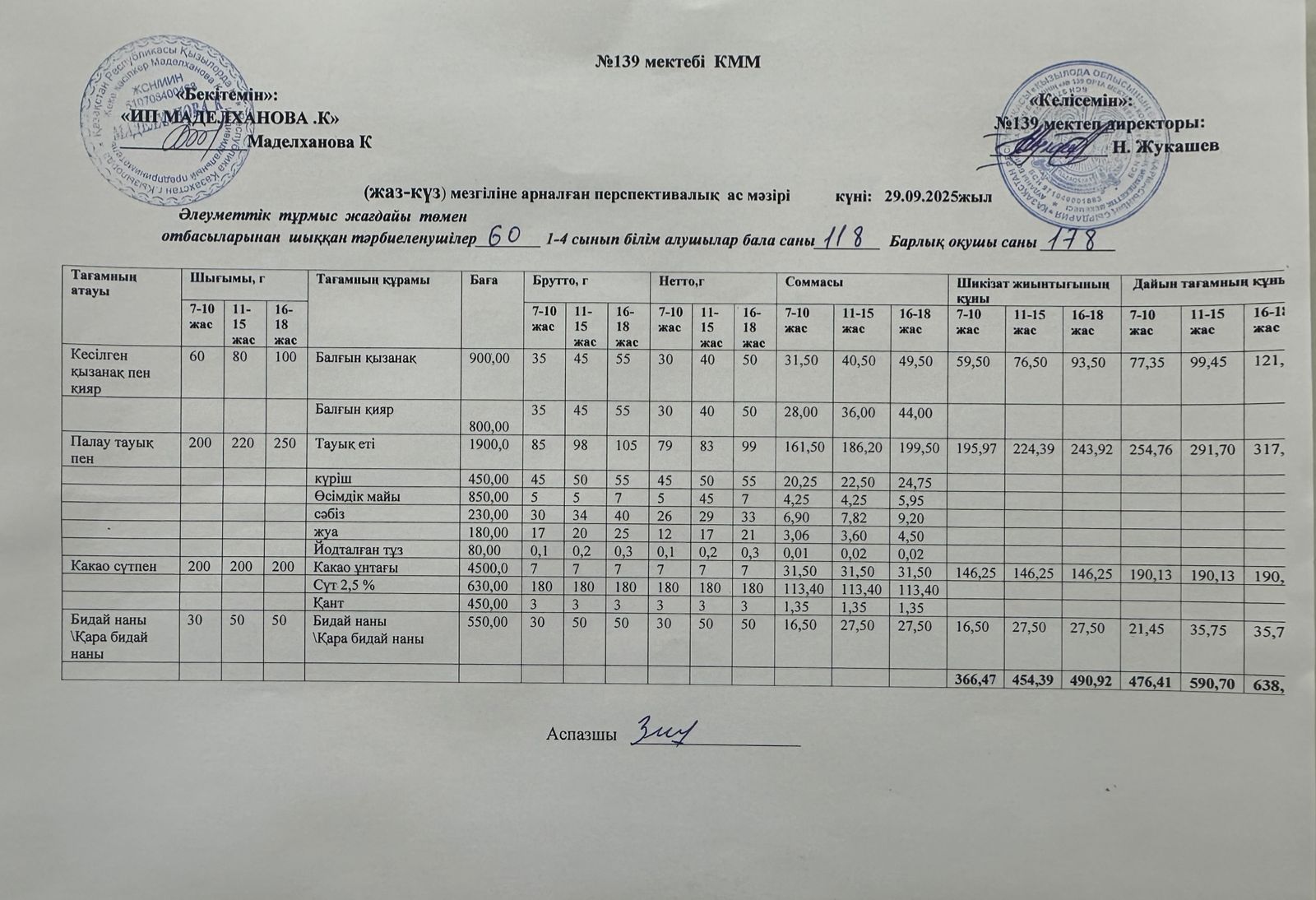Ас мәзірі 29.09.2025ж