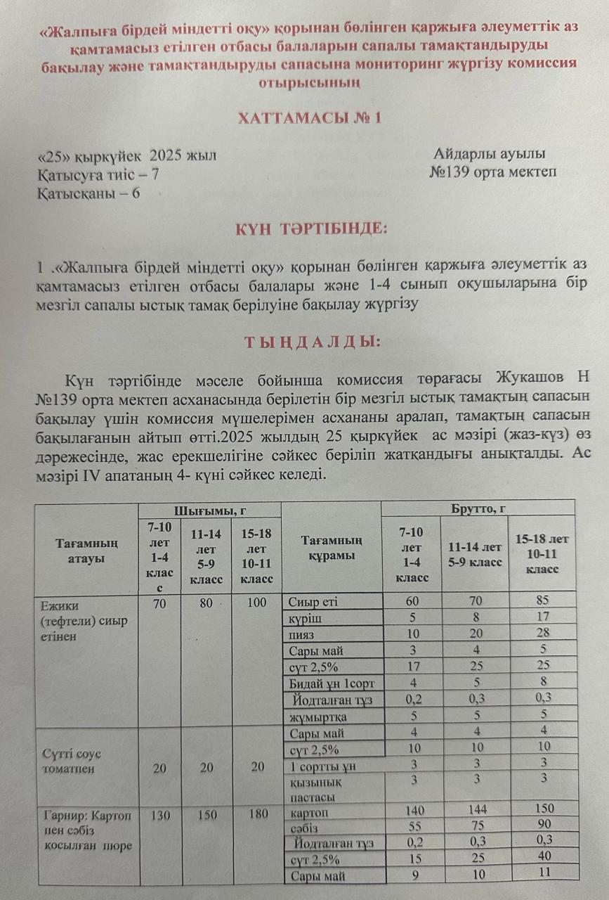 Тамақтандырудың сапалық мониторингі Қыркүйек айы 29.09.2025 жыл