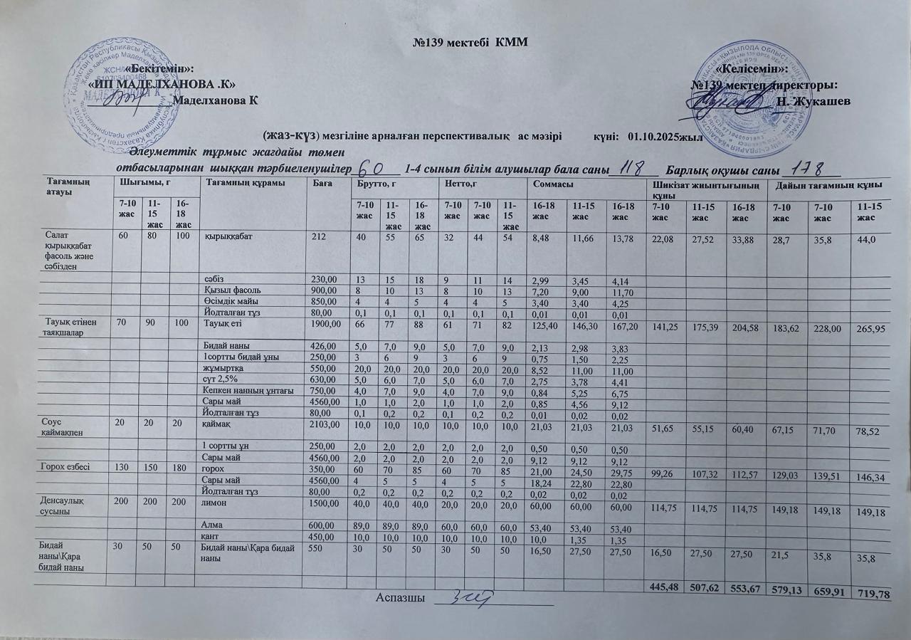 Ас мәзірі 01.10.2025ж