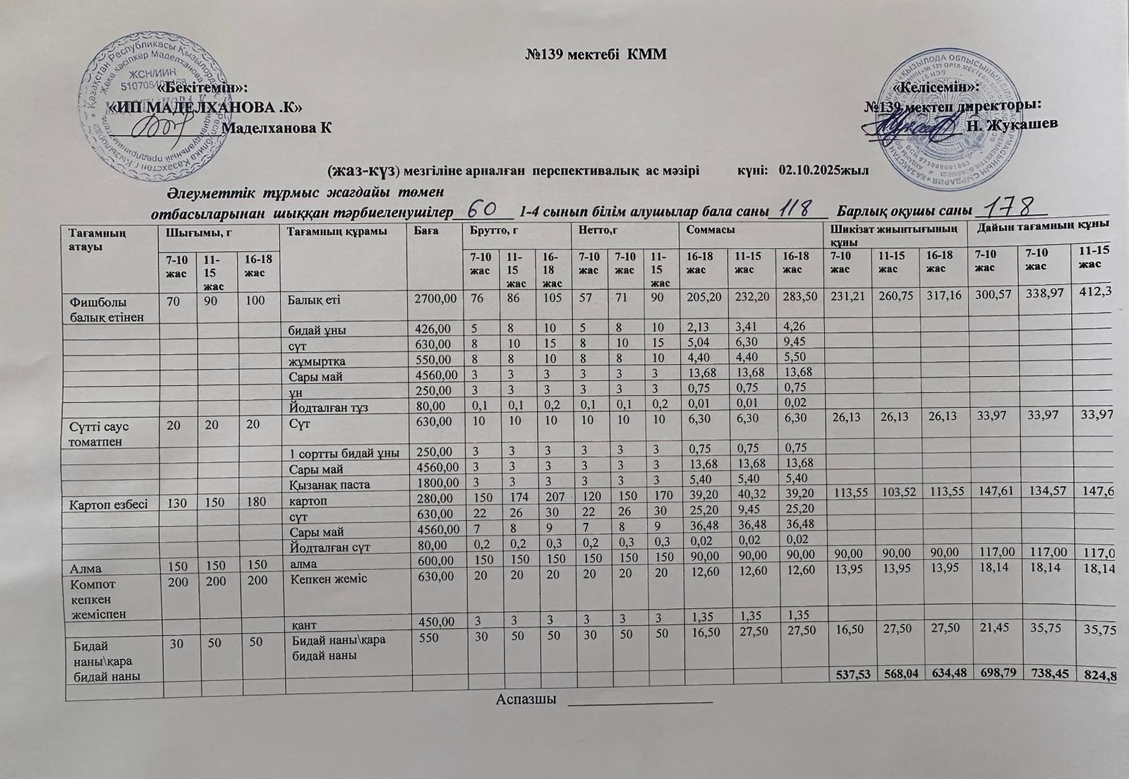 Ас мәзірі 02.10.2025ж