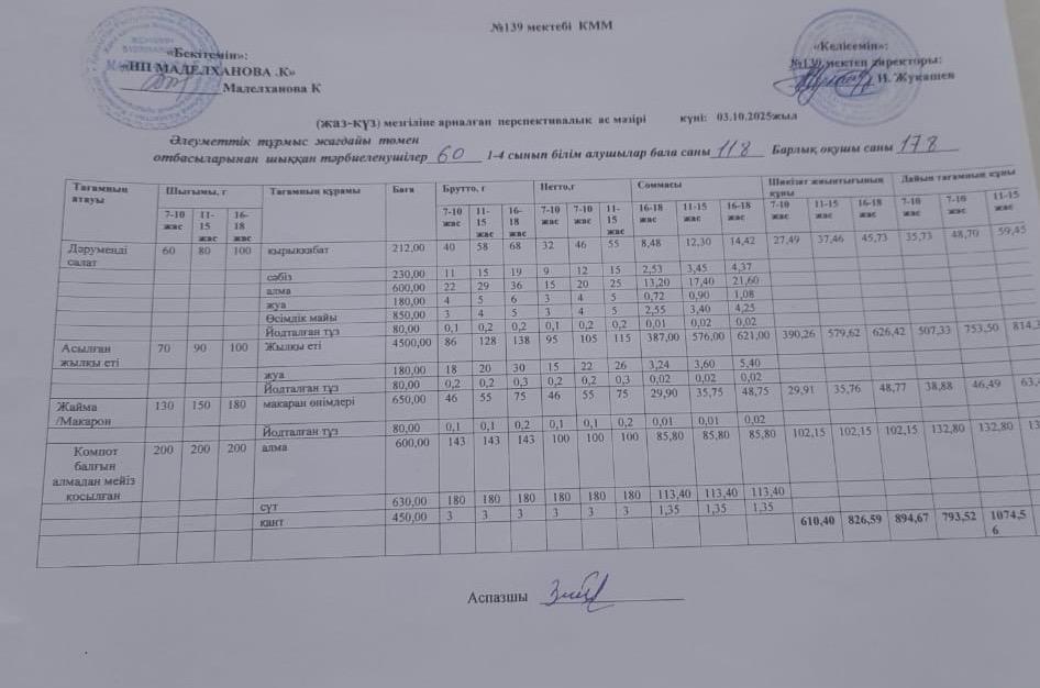 Ас мәзірі 03.10.2025ж
