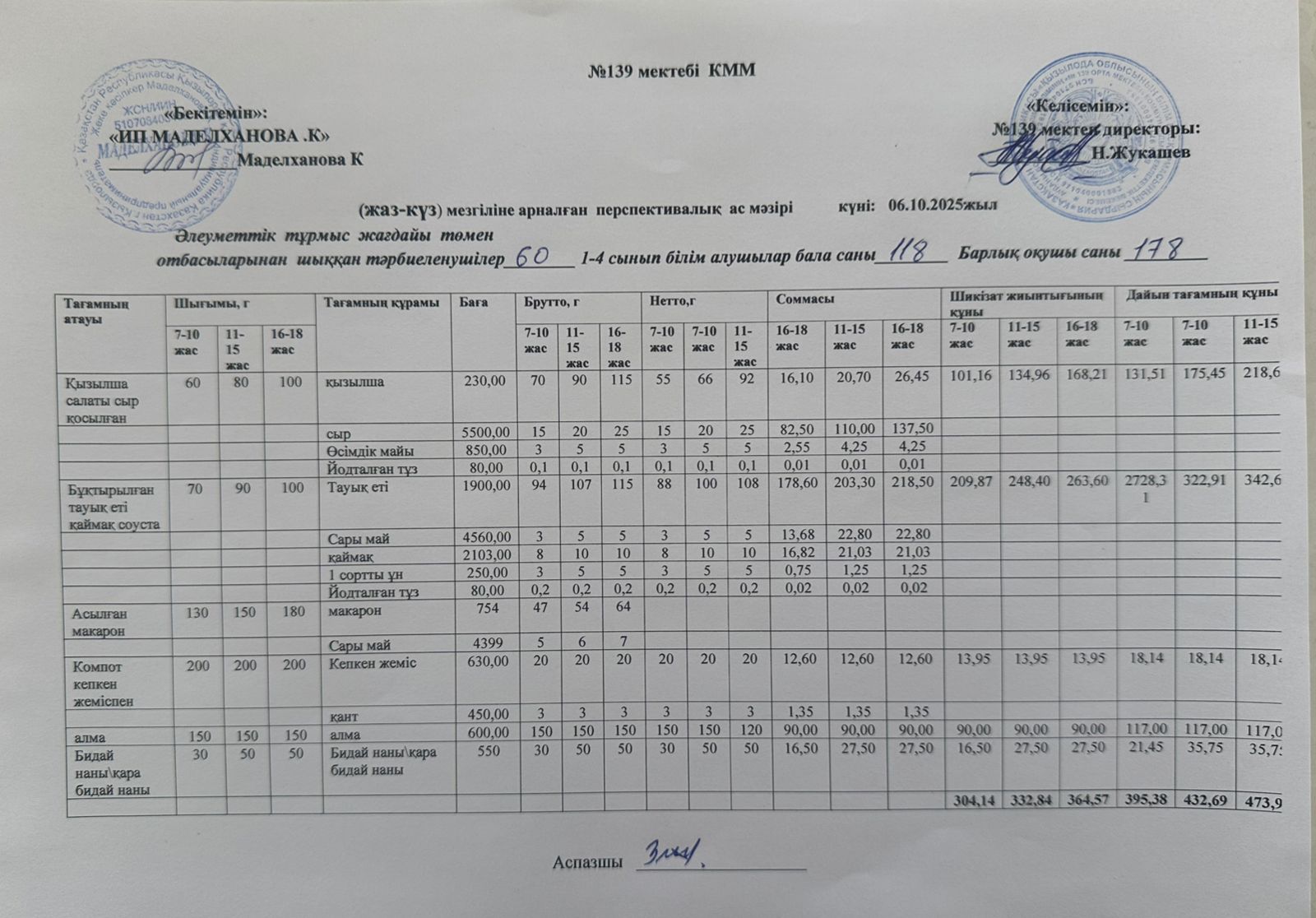 Ас мәзірі 06.10.2025ж
