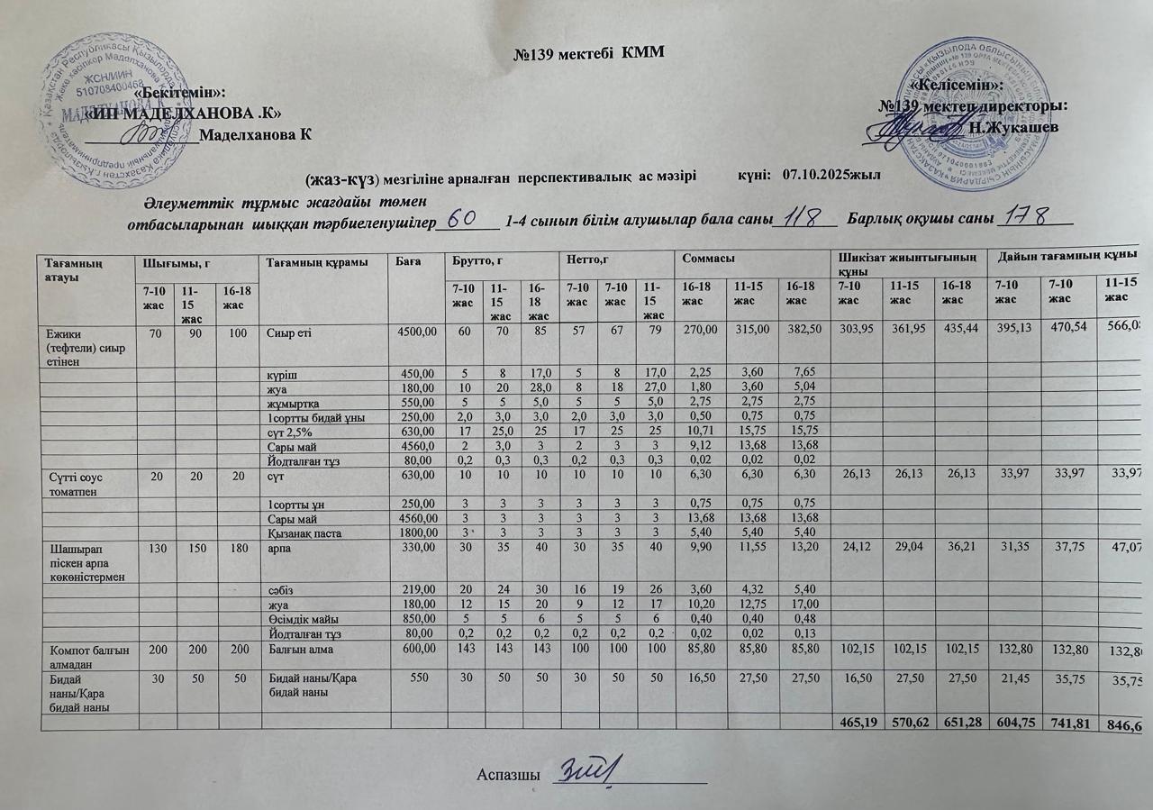 Ас мәзірі 07.10.2025ж