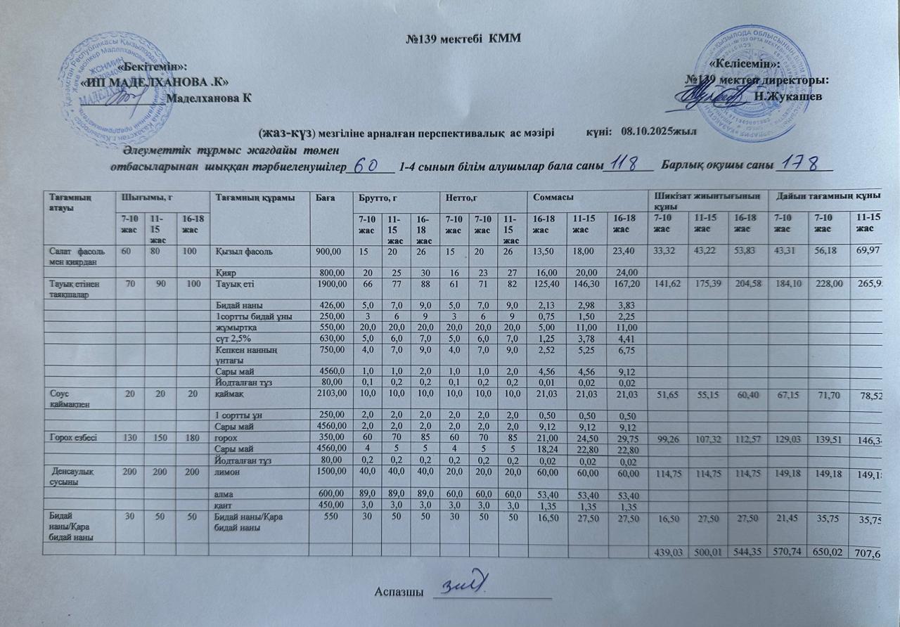 Ас мәзірі 08.10.2025ж