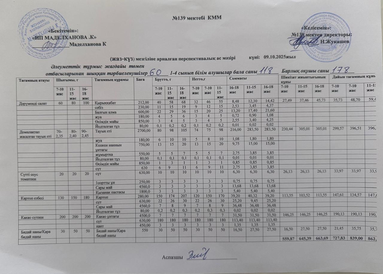 Ас мәзірі 09.10.2025ж