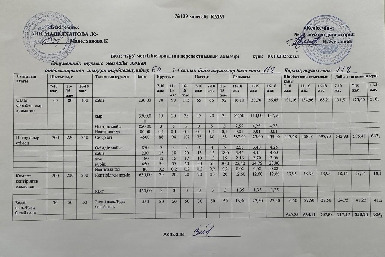 Ас мәзірі 10.10.2025ж