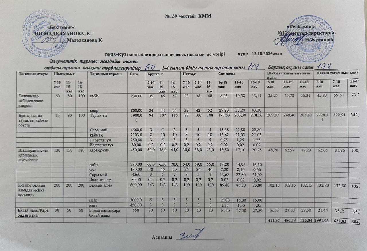 Ас мәзірі 13.10.2025ж