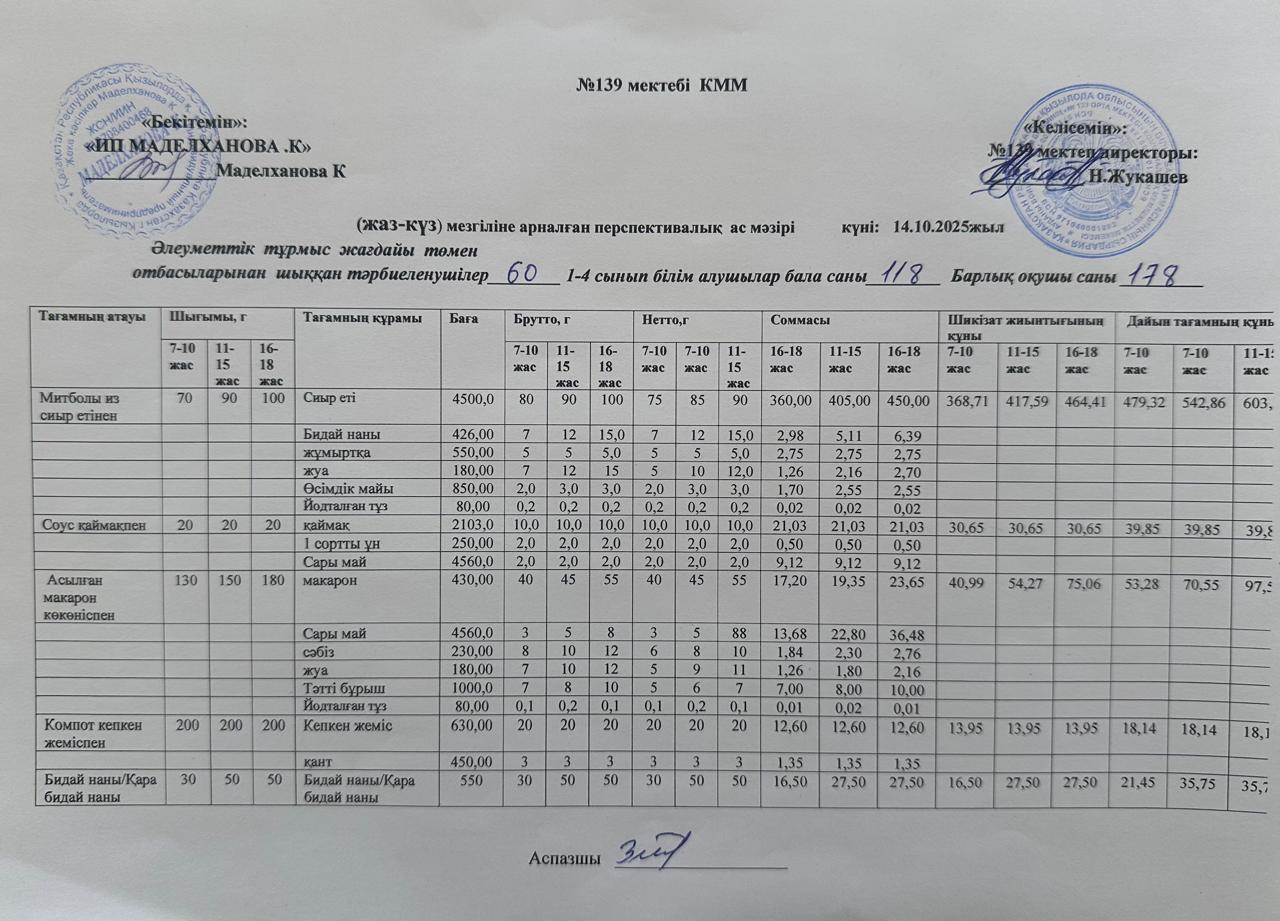 Ас мәзірі 14.10.2025ж