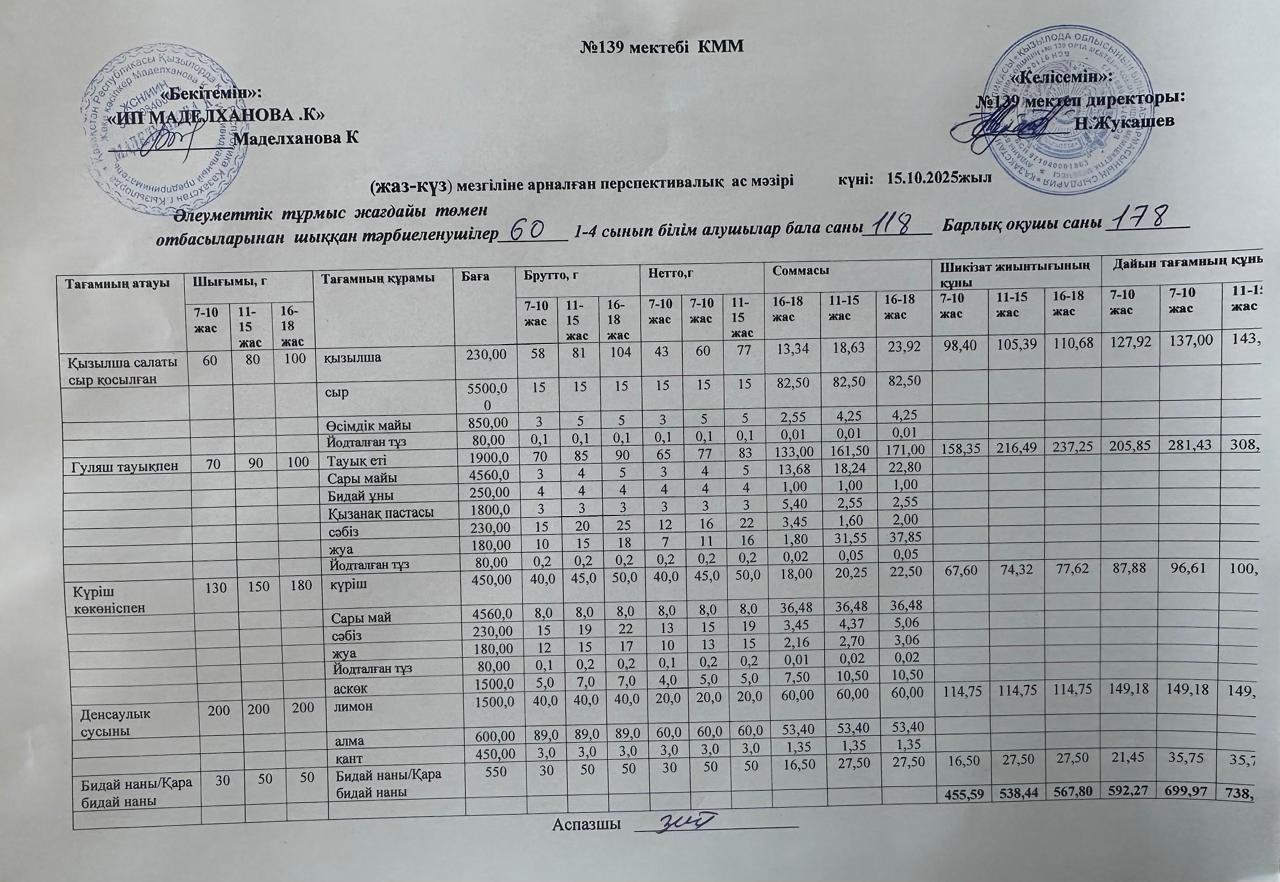 Ас мәзірі 15.10.2025ж