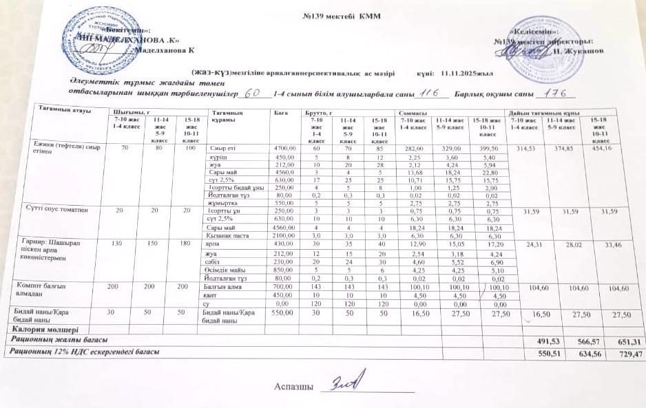 Ас мәзірі 11.11.2025ж
