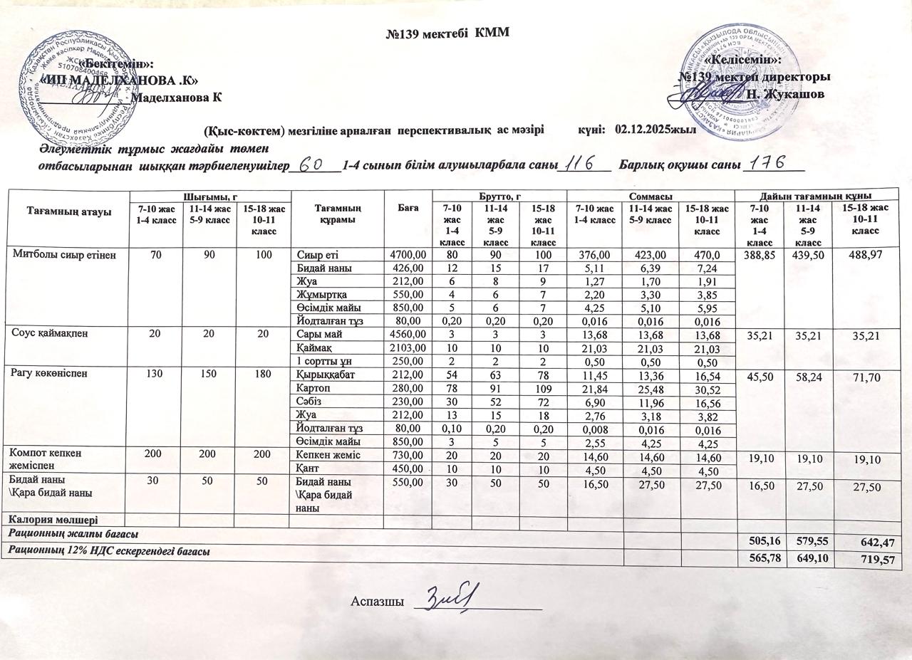 Ас мәзірі 02.12.2025ж