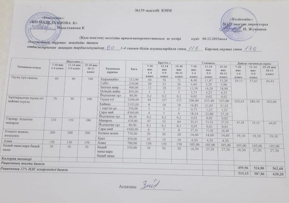 Ас мәзірі 08.12.2025ж