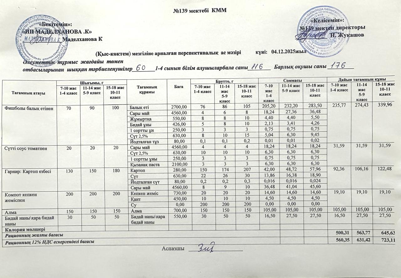 Ас мәзірі 04.12.2025ж