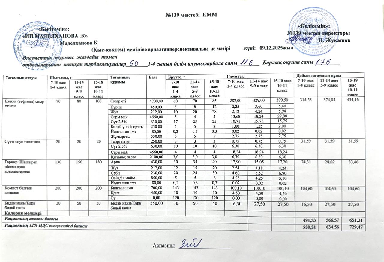Ас мәзірі 09.12.2025ж