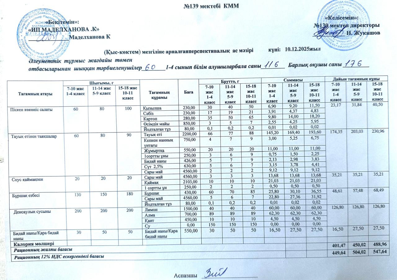 Ас мәзірі 10.12.2025ж