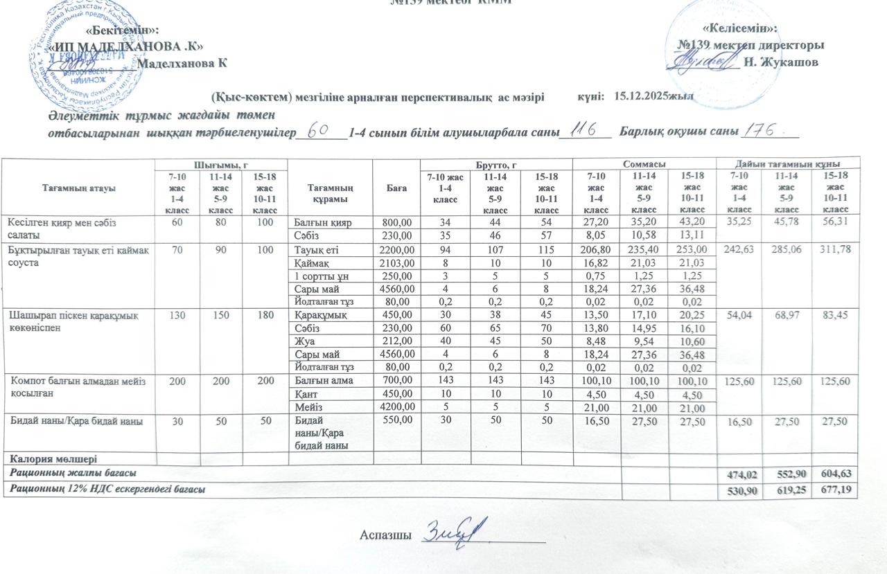 Ас мәзірі 15.12.2025ж