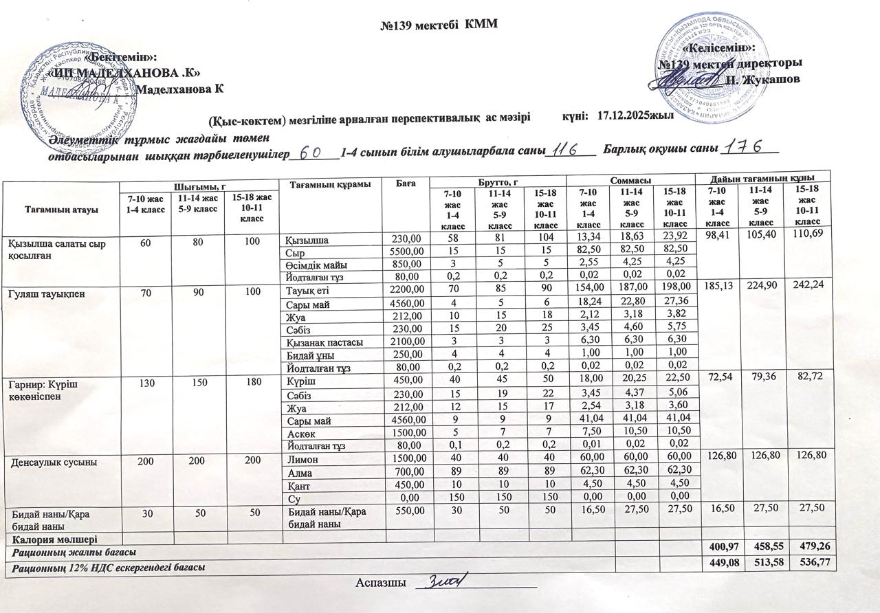 Ас мәзірі 17.12.2025ж
