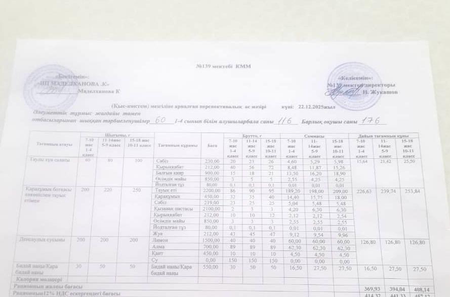 Ас мәзірі 22.12.2025ж