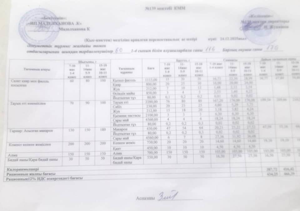 Ас мәзірі 24.12.2025ж