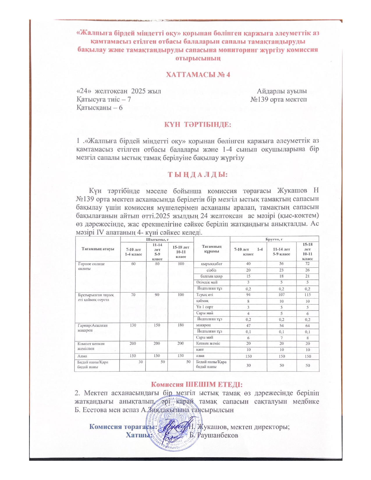 Тамақтандырудың сапалық мониторингі Желтоқсан айы 24.12.2025ж