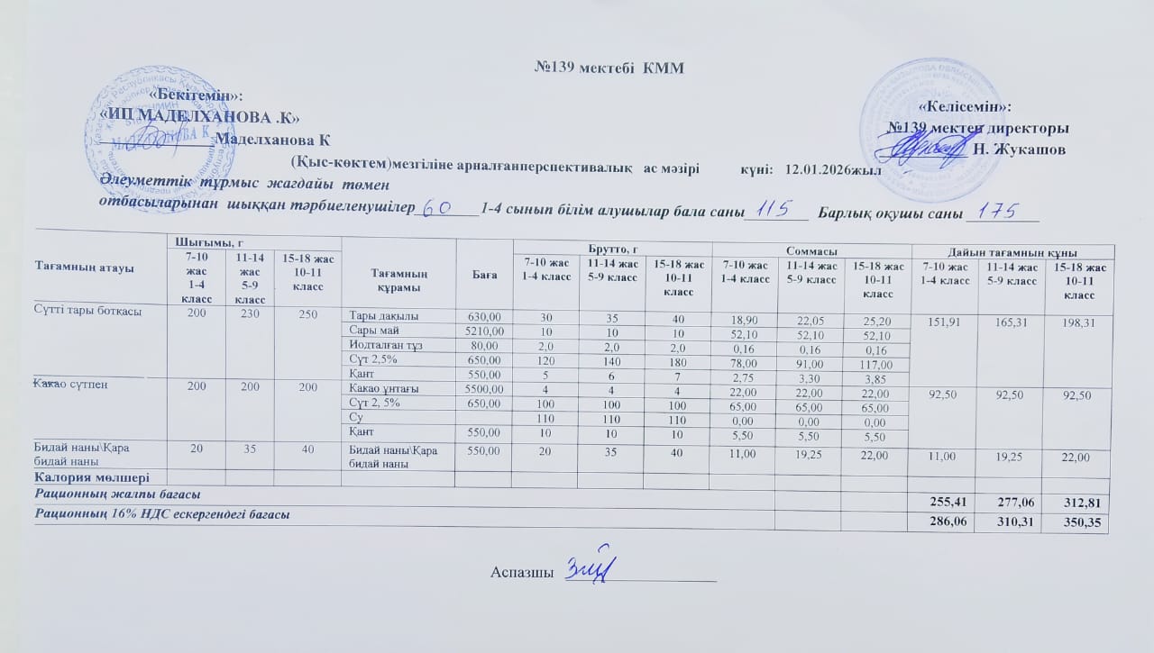 Ас мәзірі 12.01.2025ж