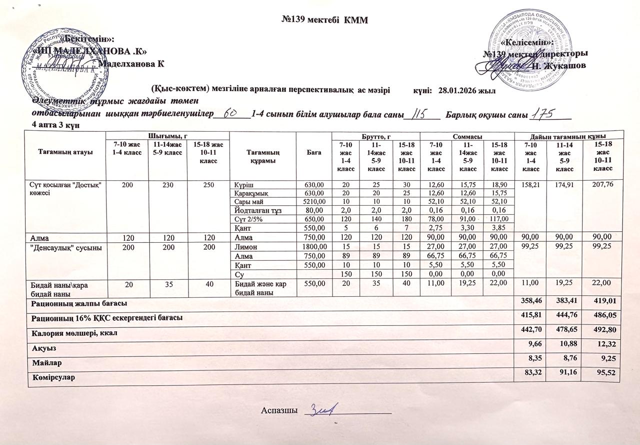 Ас мәзірі 28.01.2026ж