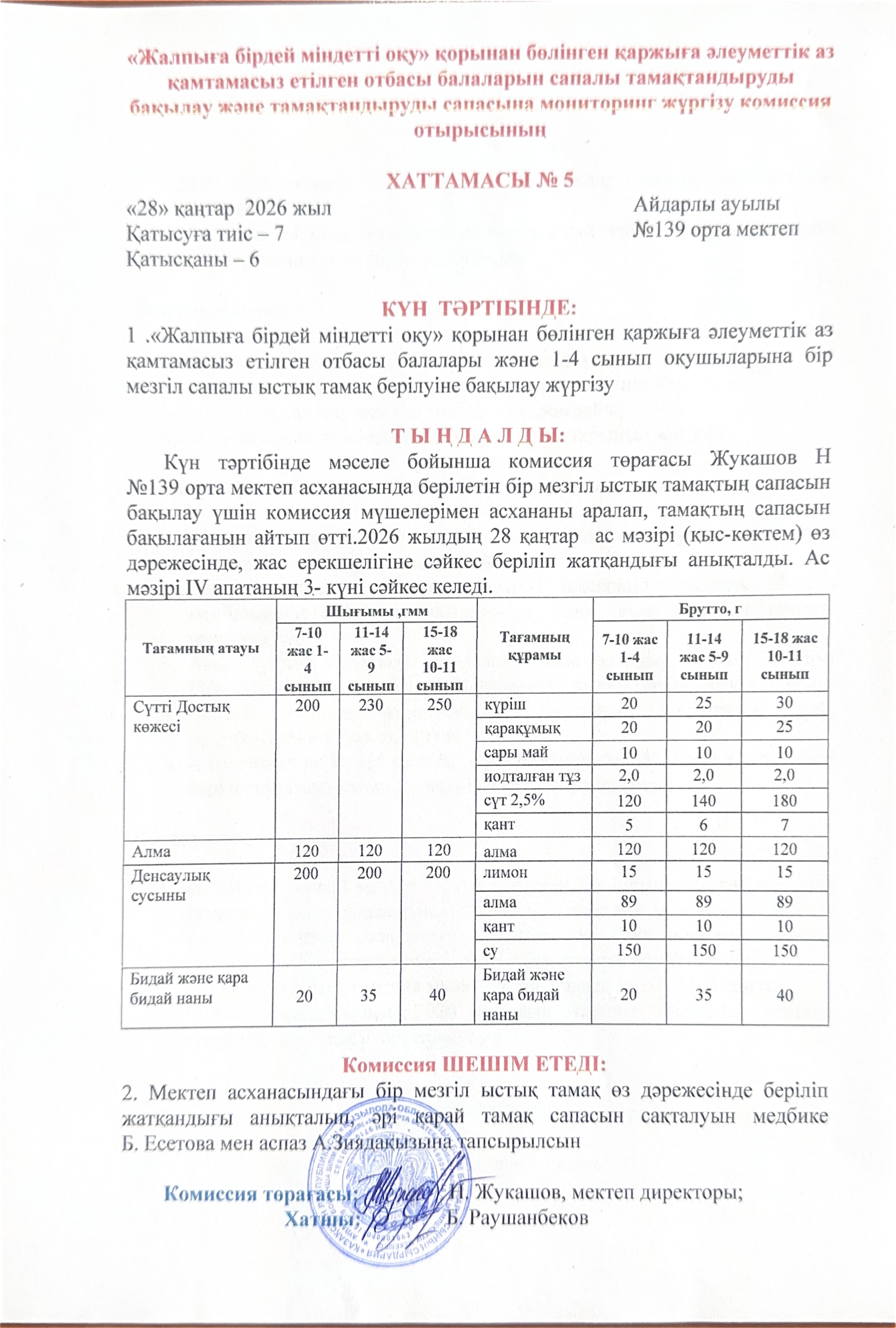 Тамақтандырудың сапалық мониторингі Қаңтар айы 28.01.2026ж